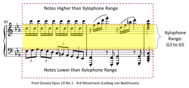 01 Notes Outside of Range